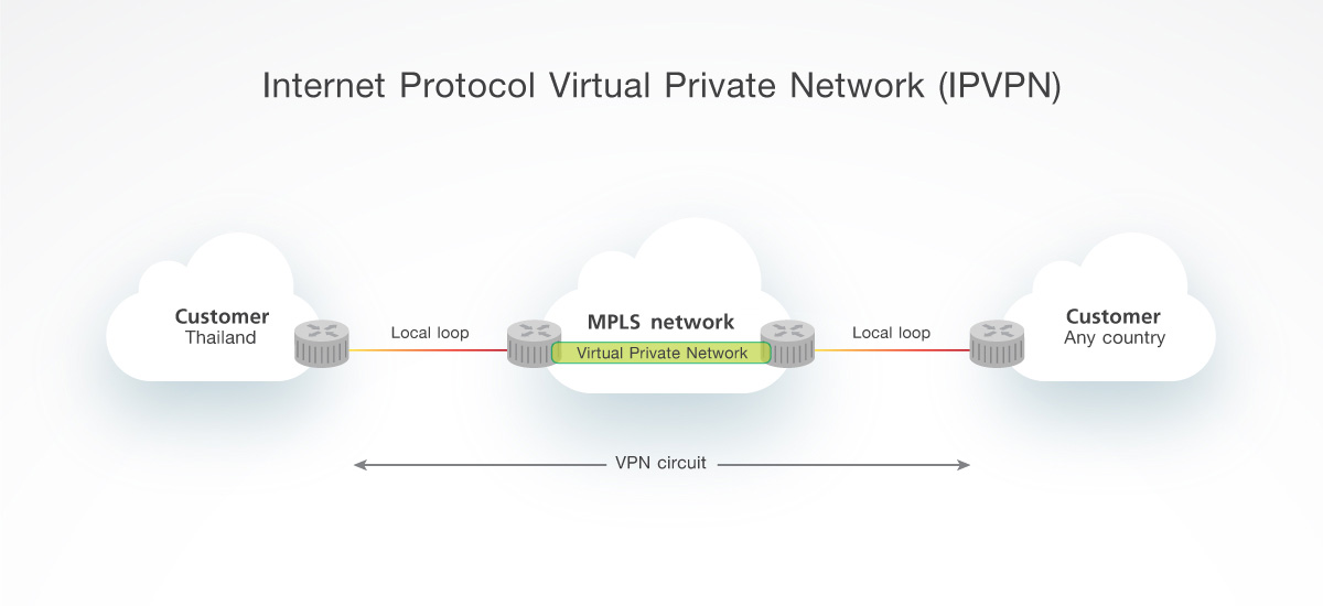 vpn thailand line